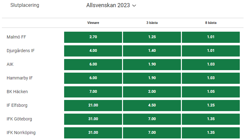 Vinnarodds Allsvenskan 2023